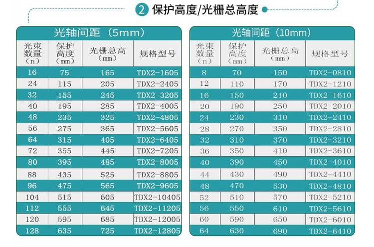 安全光柵參數(shù)