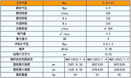 氣動(dòng)錨桿鉆機(jī)